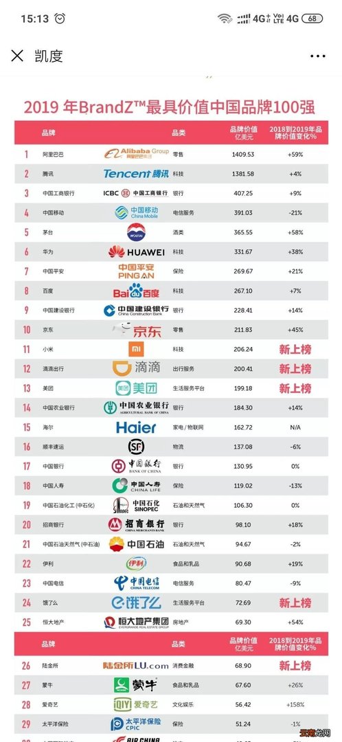 小米7上市时间表 2018年小米7上市时间表