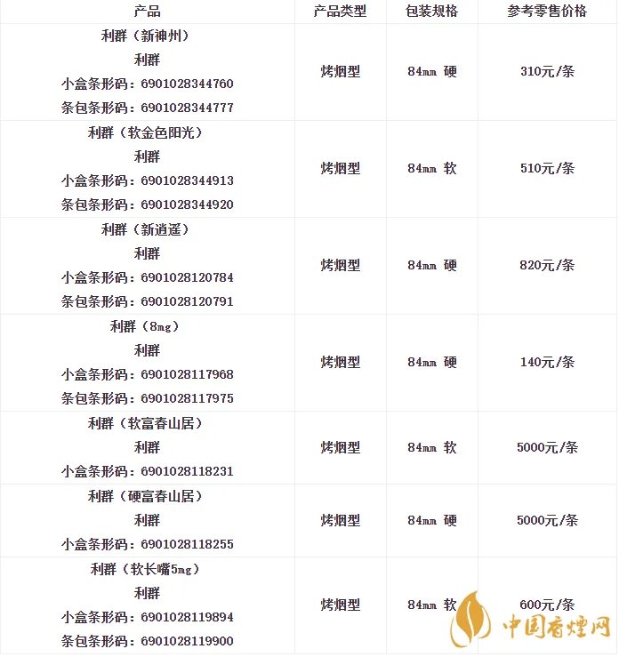 利群香烟价格表图大全零售价格2021最新