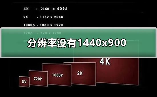 分辨率没有1440x900怎么办