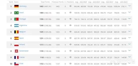 国足升至亚洲第五，是不是已经崛起了？