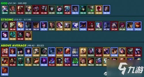 《LOL》无限火力哪个英雄最厉害 无限火力全部英雄排行一览