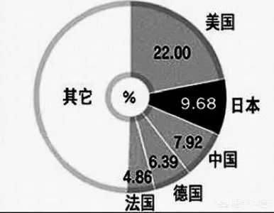 联合国正式决定预算分摊比例中国为第二位。你怎么看?