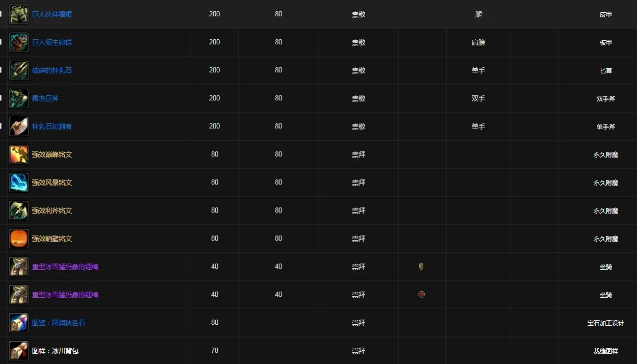 魔兽世界霍迪尔之子声望奖励