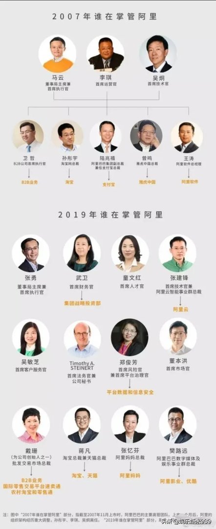 如何看待蒋凡被重罚,遭除名阿里合伙人?