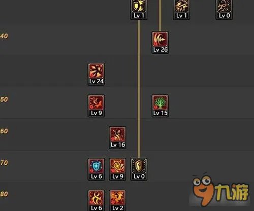 DNF精灵骑士刷图加点2017最新加点推荐