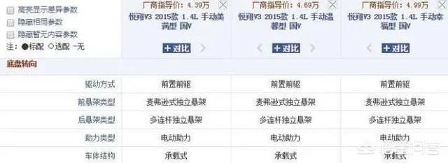 准备入手悦翔V3,车主们说说这车怎么样,油耗高吗?