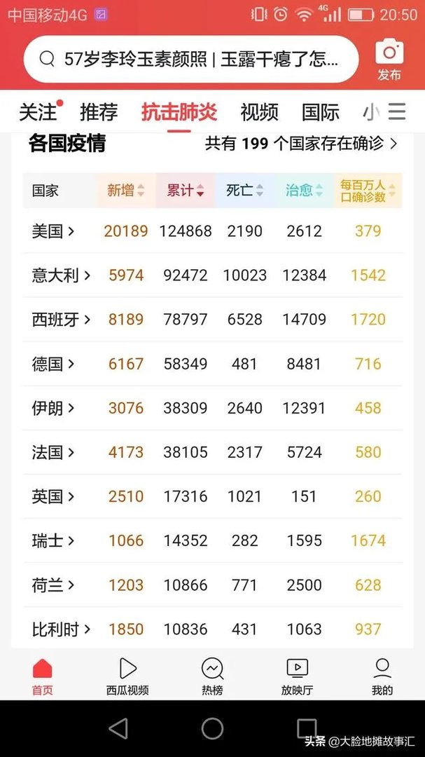 如何看待意大利疫情或早于中国？