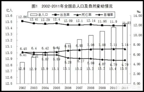 上海二手房房价走势如何?
