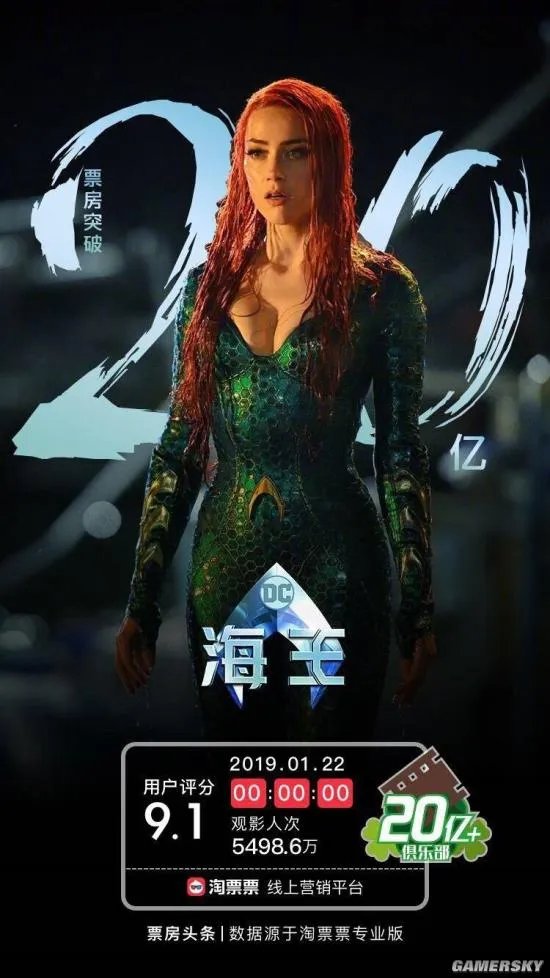 第一稳了 《海王》中国内地票房正式突破20亿
