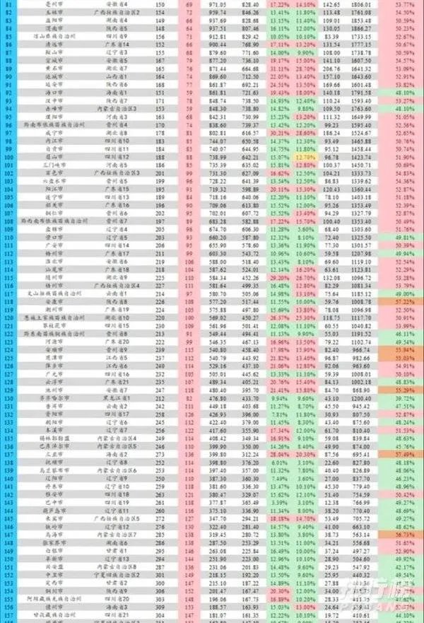 2021年全国城市GDP最新_全国城市GDP排名2021最新排名