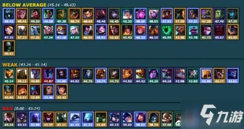 《LOL》无限火力哪个英雄最厉害 无限火力全部英雄排行一览