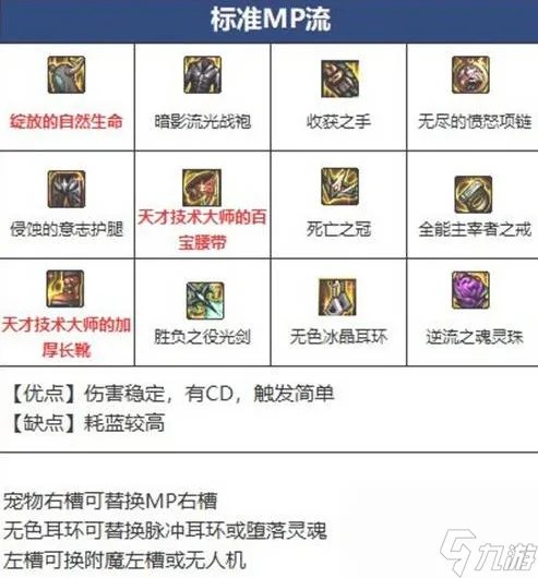 dnf110级女鬼剑玩什么好 110级女鬼剑最强装备搭配2023