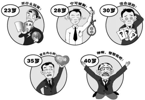 十大城市娶老婆成本排行榜 千万光棍默泪求别说