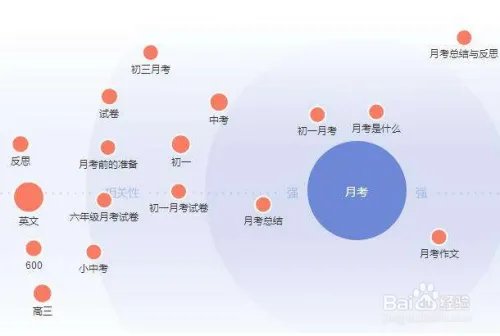 如何提高百度指数