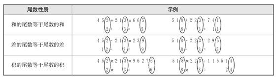 2013天津公务员考试行测:尾数的两种变化