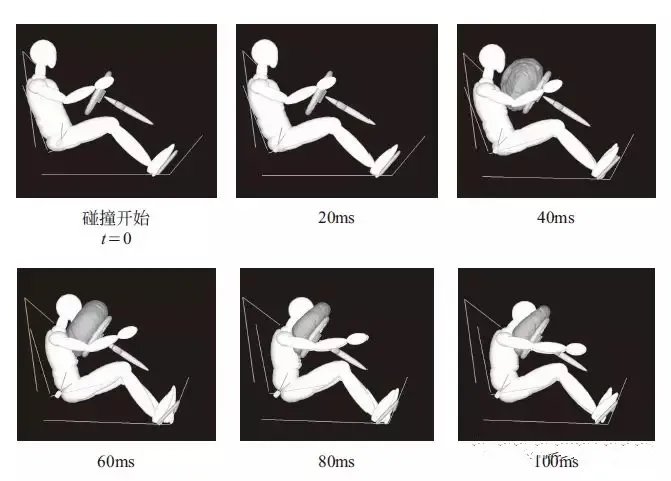 安全气囊工作原理介绍