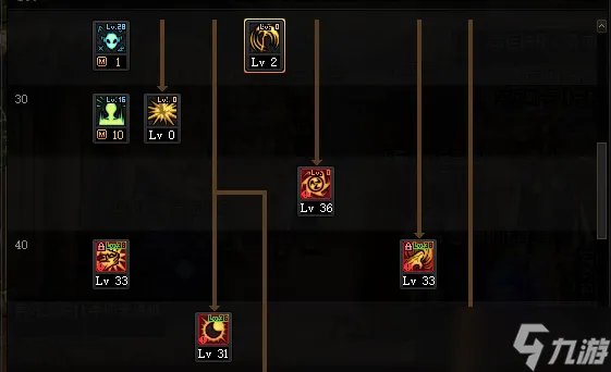 《dnf》100级复仇者怎么加点 100级复仇者加点推荐2022