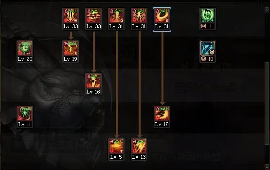 DNF巴卡尔黑暗武士刷图加点