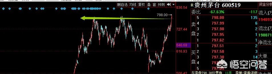 贵州茅台市值再度突破万亿人民币,万亿市值的底气是什么呢?