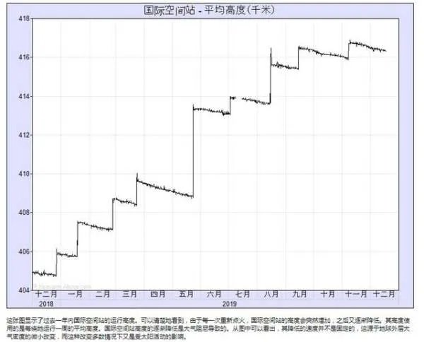 人造月亮2020年上天是真的吗年内几乎没有发射计划