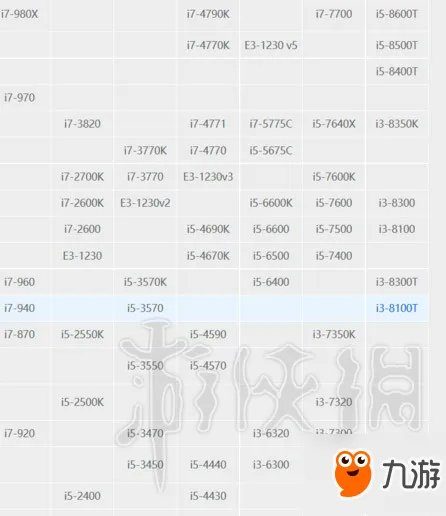 《怪物猎人世界》pc电脑配置要求高吗 需要什么配置能玩