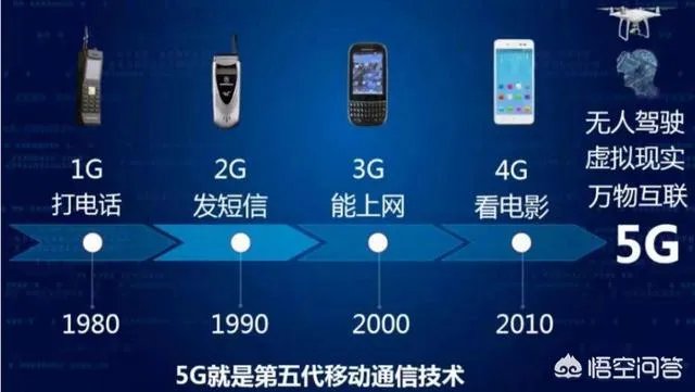 万物互联概念是谁提出的