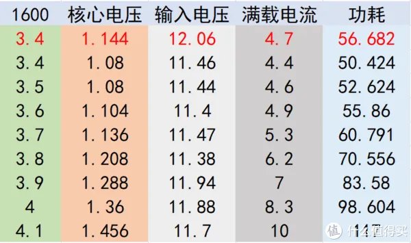 1600/2600X的真实功耗几何？12nm究竟是不是牙膏？