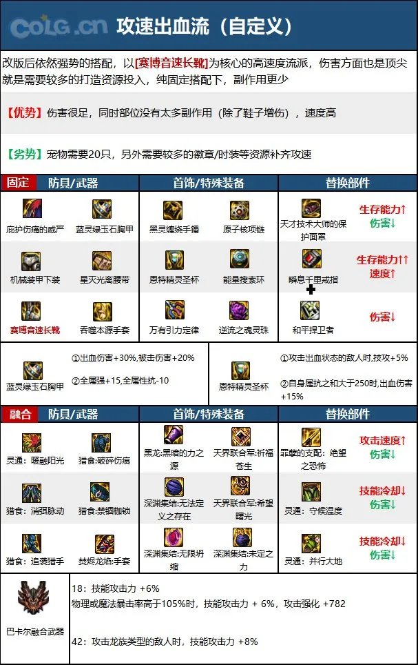 dnf110级版本男气功毕业装备怎么搭配 2023男气功毕业装备搭配指南