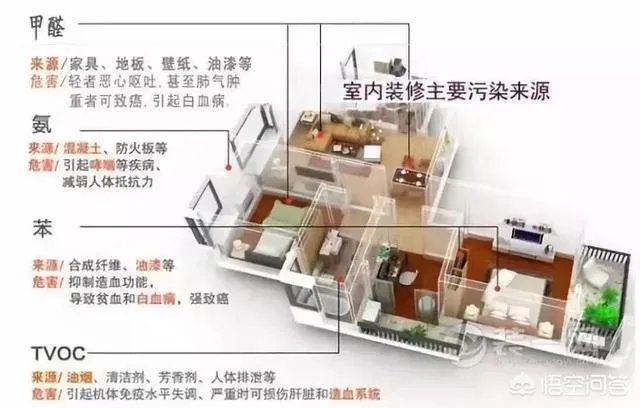 新房除甲醛、检测靠谱吗?一般新房甲醛检测需要多少费用?