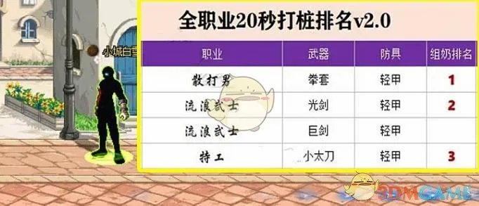 《DNF》2020强势职业