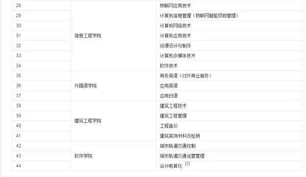 沈阳职业技术学院官网