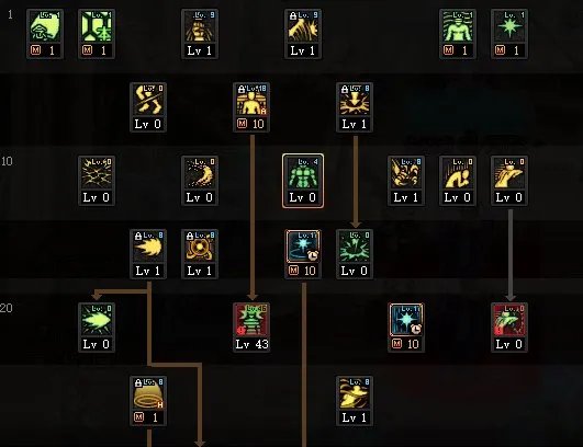 DNF2022女气功加点