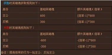 英雄杀御驾亲征技能有什么用？