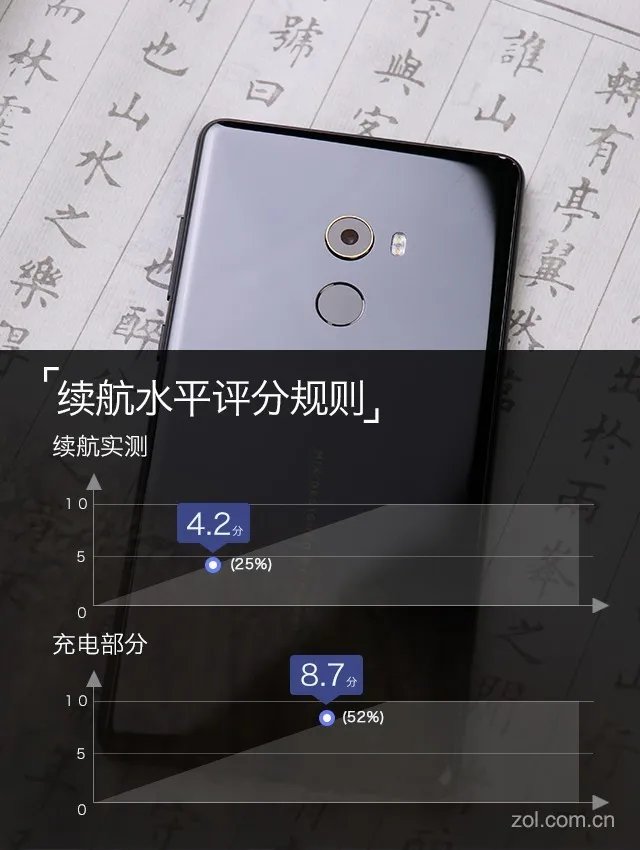 小米MIX 2评测:再用点心或许才是佳作