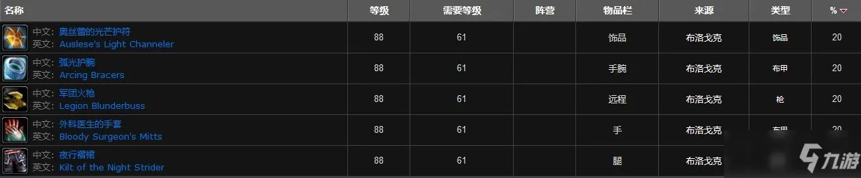 鲜血熔炉副本掉落