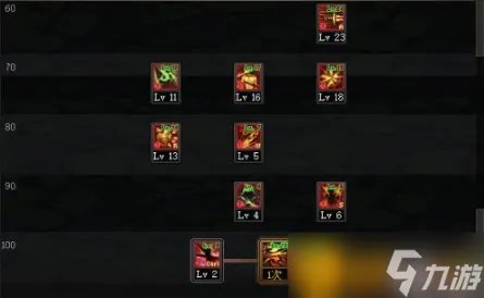 dnf暗夜使者加点怎么加 暗夜使者加点推荐