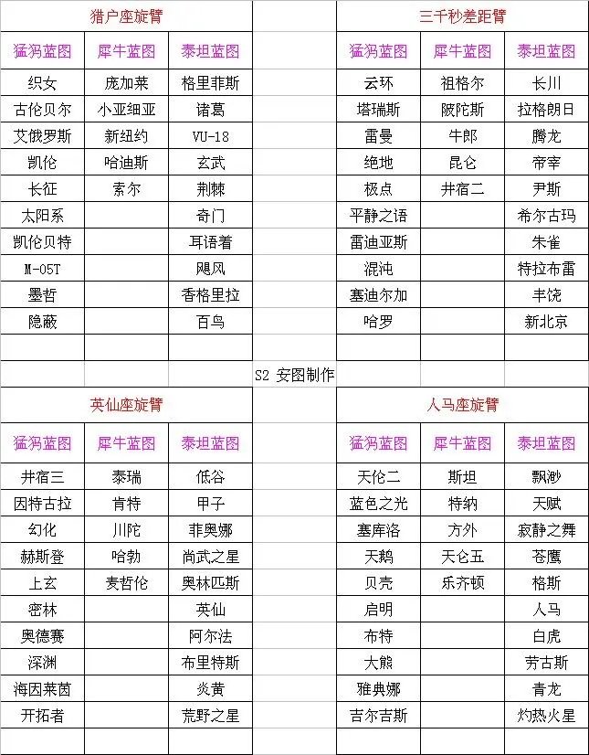 胡莱星战怎么跃迁