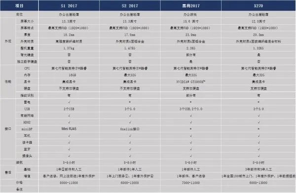thinkpad哪个系列最好_thinkpad系列排行榜