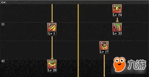 DNF四姨加点推荐 诱魔者二觉加点详细讲解