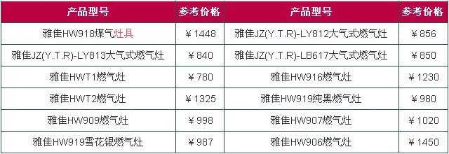 雅佳燃气灶怎么样 雅佳燃气灶价格