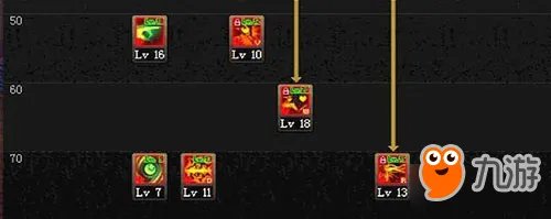 DNF四姨加点推荐 诱魔者二觉加点详细讲解