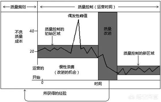 汽车场里质检岗位如何？要求啥学历？