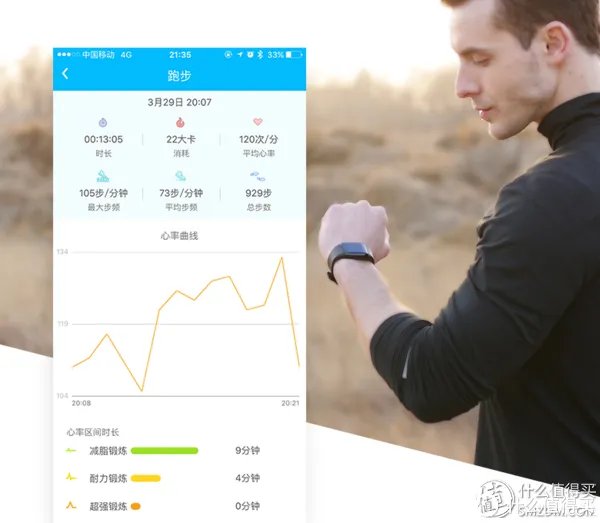 乐心智能手环mambo2怎么样