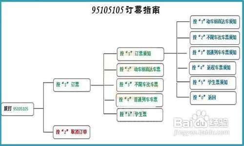 火车票网上订票技巧