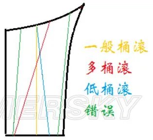 狂野飙车9特技攻略 特技使用指南