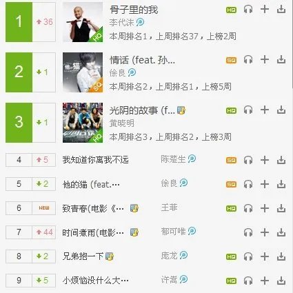 2013年 有哪些好听的歌曲？？