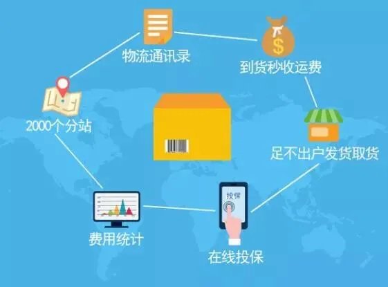 空车配货行业怎样发展最适合?