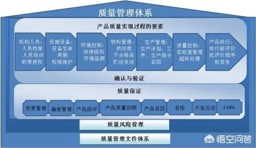 汽车场里质检岗位如何？要求啥学历？