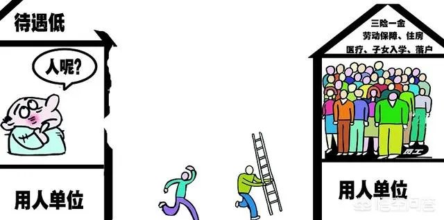 上海二手房房价走势如何?