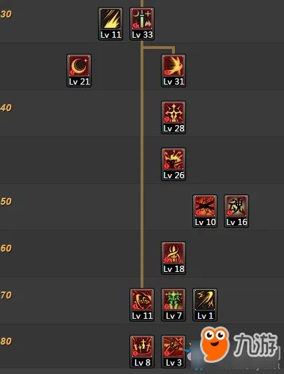 《DNF》剑宗刷图怎么加点 2019人妻宗最新刷图加点推荐